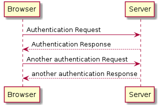 Browser -> Server: Authentication Request
Server --> Browser: Authentication Response

Browser -> Server: Another authentication Request
Browser <-- Server: another authentication Response